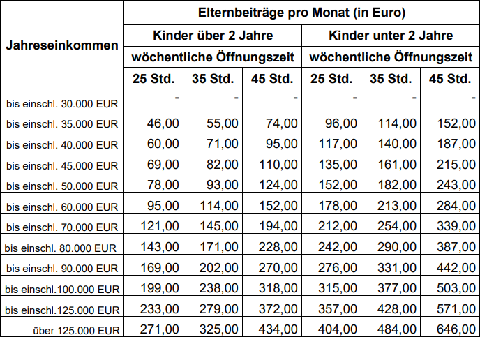 Übersicht der Elternbeiträge